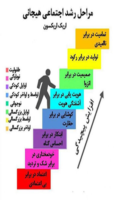 سرطان ارتباط عاطفی