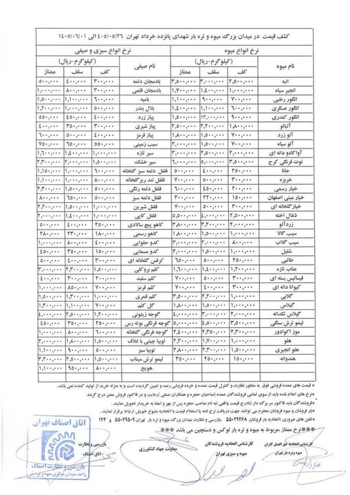 قیمت میوه