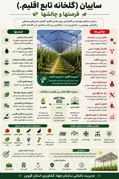 سایبان( گلخانه تابع اقلیم ) فرصت ها و چالشها 
