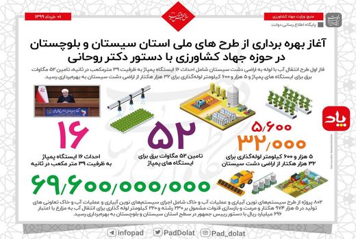 آغاز بهره‌برداری از طرح‌های ملی سیستان و بلوچستان در حوزه جهاد کشاورزی