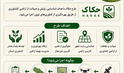 طرح حکاک حفاظت ، کنترل و کارآمد سازی اراضی کشاورزی در استان قزوین  

