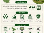 طرح حکاک حفاظت ، کنترل و کارآمد سازی اراضی کشاورزی در استان قزوین  
