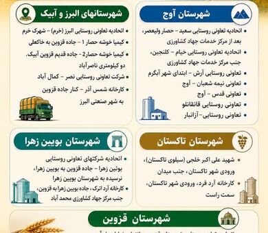 اینفوگرافی | مراکز خرید تضمینی گندم  در استان قزوین
