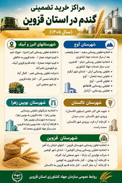 اینفوگرافی | مراکز خرید تضمینی گندم  در استان قزوین
