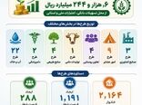 افتتاح  ۴۵ طرح کشاورزی استان قزوین همزمان با هفته دولت