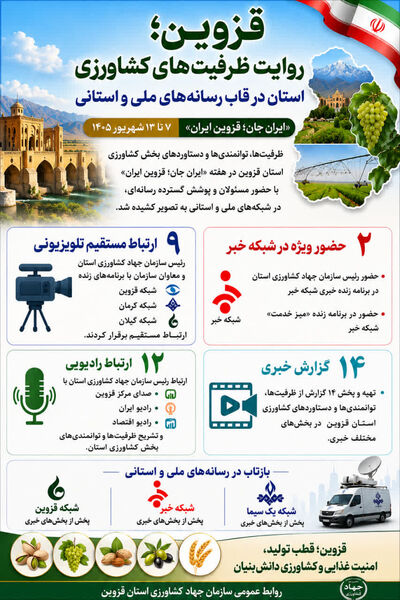 روایت ظرفیت‌های کشاورزی استان قزوین در قاب رسانه‌های ملی و استانی