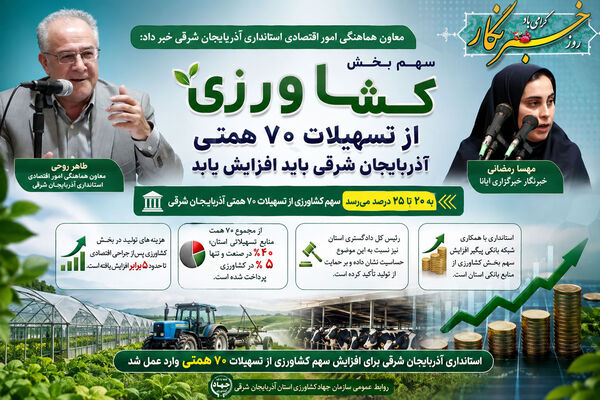 گام تازه استانداری آذربایجان شرقی برای تقویت تأمین مالی بخش کشاورزی
