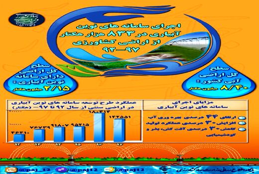 اجرای سامانه‌های نوین آبیاری 97-92