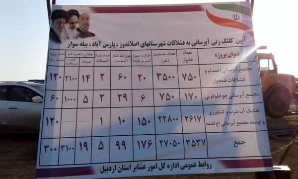 افتتاح همزمان 18 پروژه آبخیزداری و آبخوانداری استان اردبیل با حضور سرپرست وزارت جهاد کشاورزی
