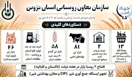  دستاوردهای کلیدی سازمان تعاون روستایی استان قزوین