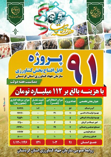 افتتاح 91 پروژه کشاورزی  برای هفته دولت