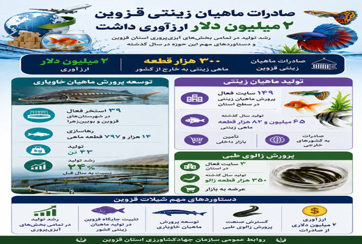 اینفوگرافی | صادرات  ماهیان زینتی قزوین، دو میلیون دلار ارزآوری داشت