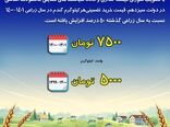 افزایش 50 درصدی قیمت خرید تضمینی گندم در سال زراعی جدید