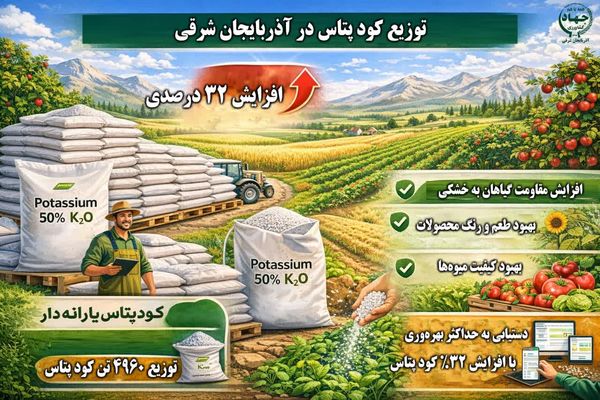 افزایش 32 درصدی توزیع کود پتاس یارانه‌دار در آذربایجان شرقی