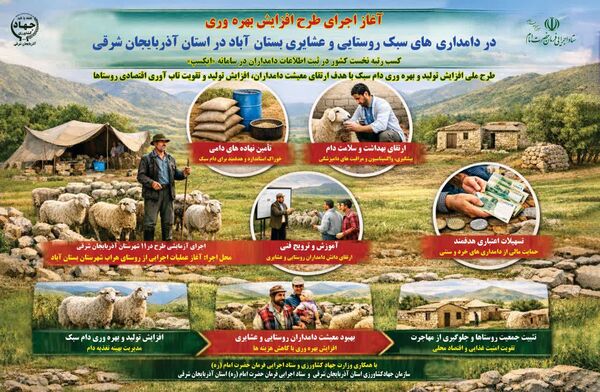 آغاز اجرای طرح افزایش بهره‌وری در دامداری‌های سبک روستایی و عشایری بستان‌آباد  