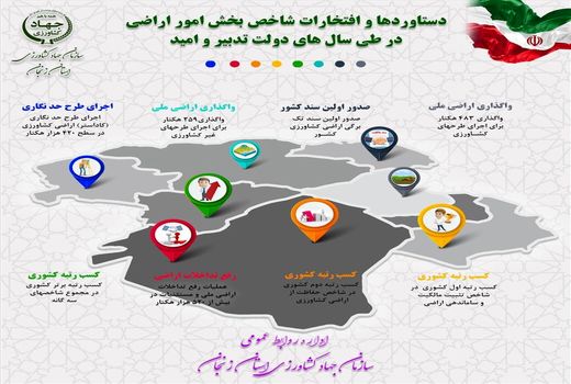 اجرای طرح حد نگاری اراضی کشاورزی در سطح 440 هزار هکتار در استان زنجان