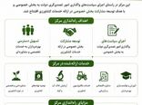اینفوگرافی | افتتاح مرکز خدمات کشاورزی غیردولتی در شریف‌آباد استان قزوین