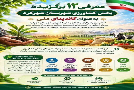 معرفی ۱۲ برگزیده بخش کشاورزی شهرستان شهرکرد به‌عنوان کاندیدای ملی