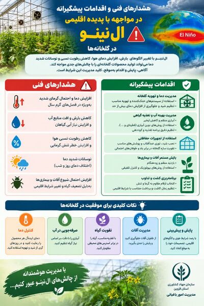 هشدارهای فنی و اقدامات پیشگیرانه در مواجه با پدیده اقلیمی ال نینو  در گلخانه‌ها