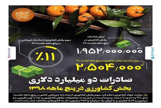 صادرات دو میلیارد دلاری بخش کشاورزی در ۵ ماهه سال ۹۸