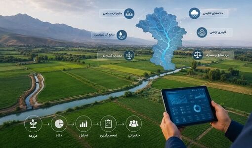 حسابداری آب؛ نقشه راه مدیریت پایدار منابع آبی