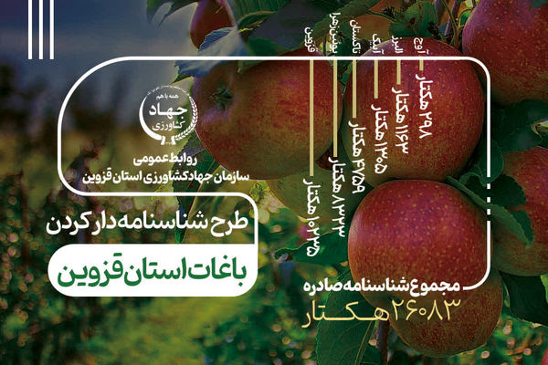 اینفوگرافی | طرح  شناسنامه دار کردن باغات استان قزوین