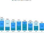 قزوین رتبه دوم کشور در شناسنامه‌دار کردن واحدهای کشاورزی را کسب کرد