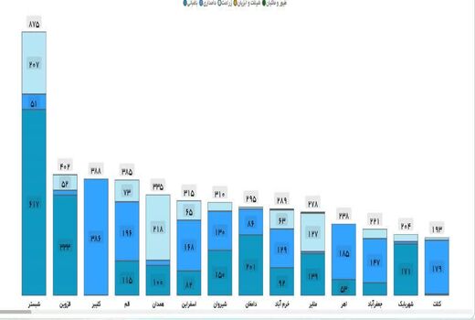 قزوین رتبه دوم کشور در شناسنامه‌دار کردن واحدهای کشاورزی را کسب کرد