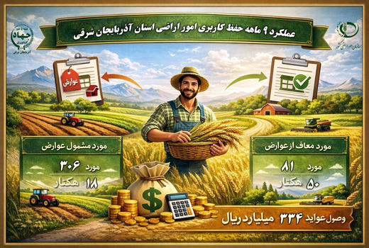 مدیریت امور اراضی جهاد کشاورزی آذربایجان شرقی، گامی مهم در حمایت از تولید و رعایت قانون