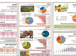 اطلاع‌نگاشت کشاورزی ایران در یک نگاه