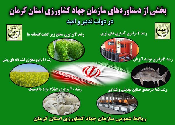 افتتاح 151 طرح کشاورزی و دامپروری در استان کرمان