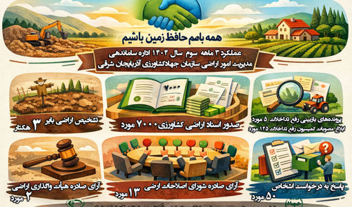 صدور 7 هزار سند مالکیت کشاورزی در پاییز ۱۴۰۴ در استان آذربایجان شرقی