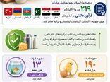 لبنیات قزوین در مسیر ۶ بازار صادراتی