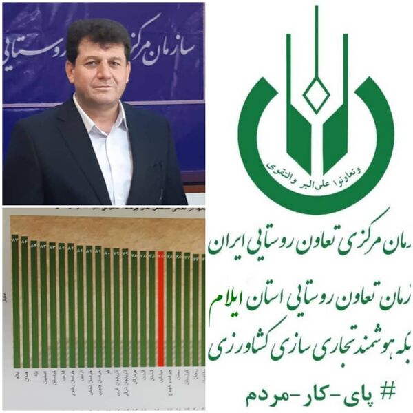 کسب رتبه نخست ملی در ارزیابی عملکرد توسط مدیریت تعاون روستایی استان ایلام