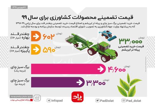 قیمت تضمینی محصولات کشاورزی برای سال ۹۹ 