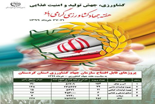 افتتاح 252 پروژه با اعتبار 75 میلیارد و 674میلیون تومان به مناسبت هفته جهادکشاورزی