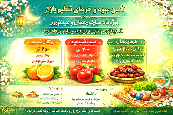 عرضه میوه با قیمت مصوب و کمتر از نرخ بازار در آذربایجان شرقی