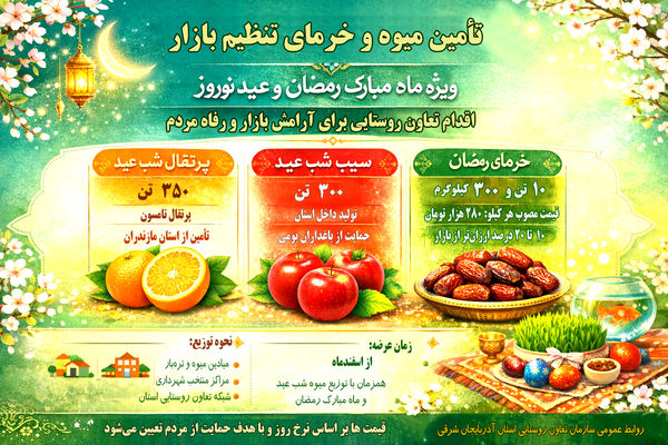 عرضه میوه با قیمت مصوب و کمتر از نرخ بازار در آذربایجان شرقی